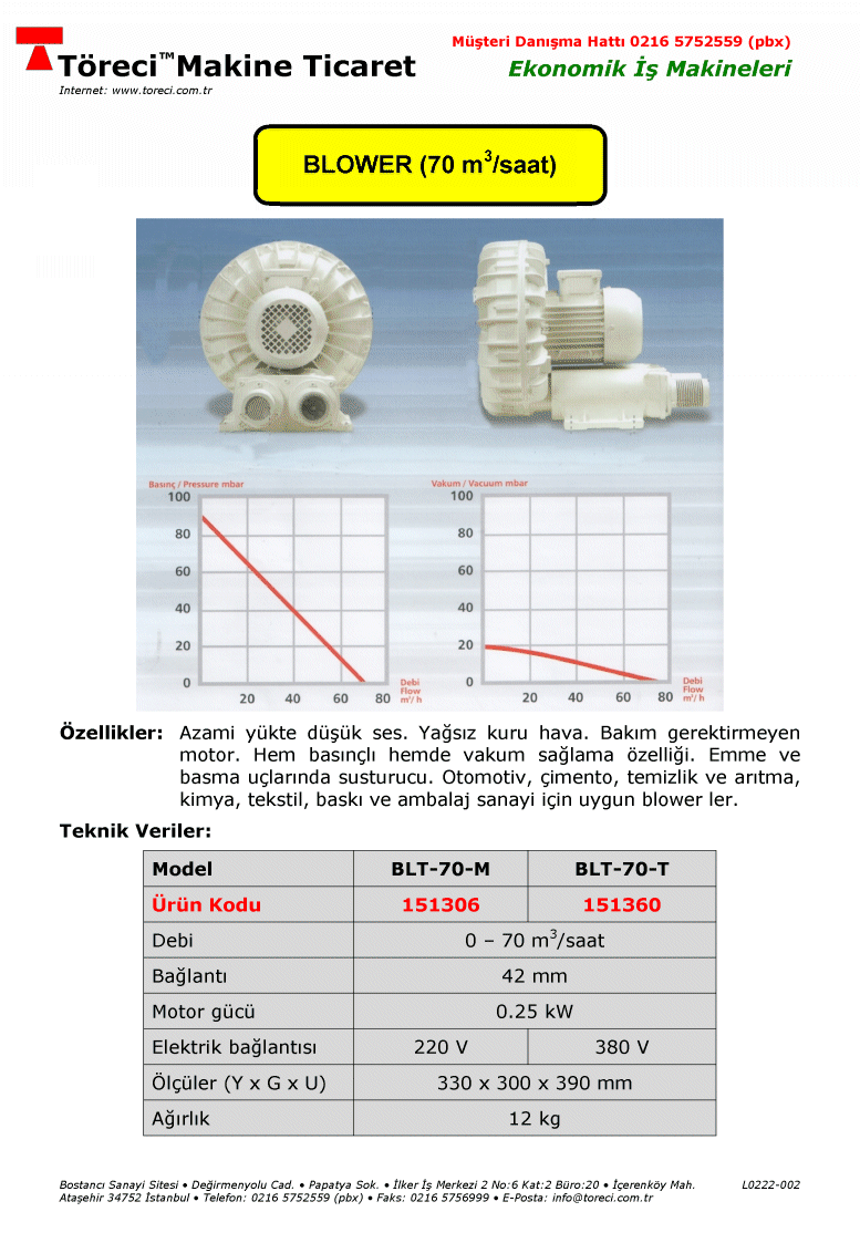 70 m3/saat kapasiteli 0.25 kW motorlu tek kademeli blower.