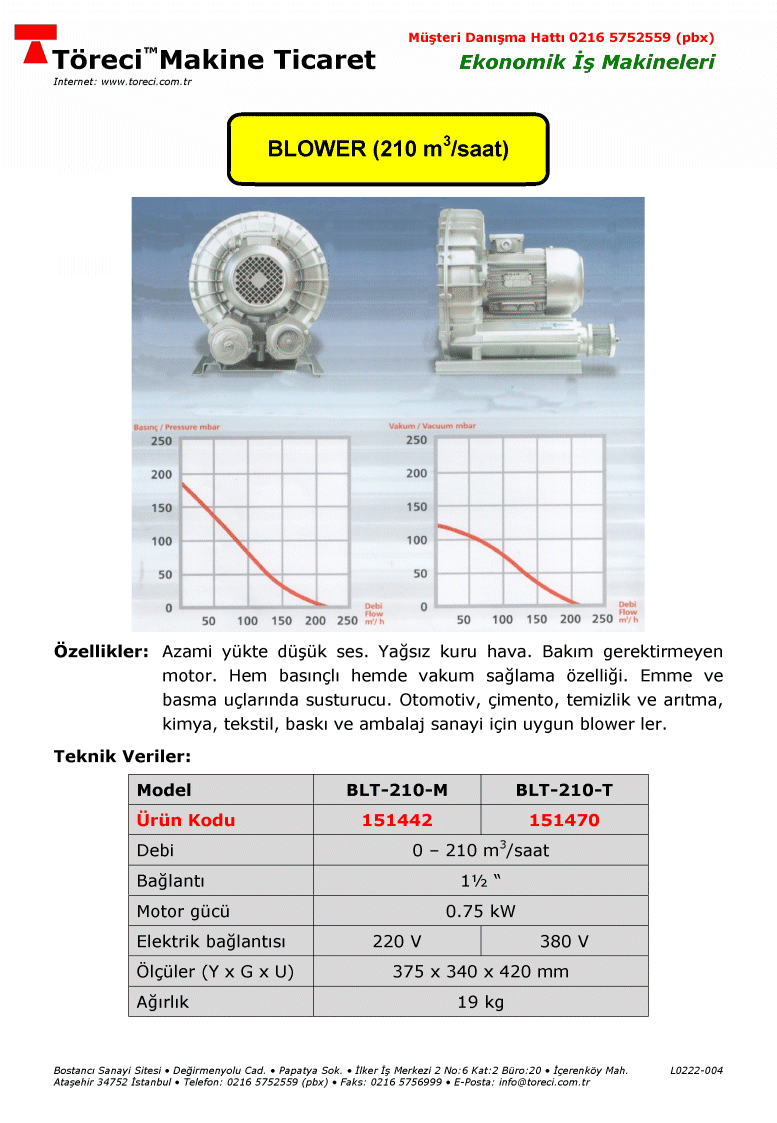 210 m3/saat kapasiteli 0.75 kW motorlu tek kademeli blower.