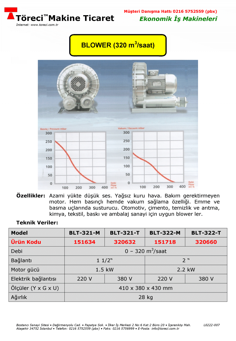 320 m3/saat kapasiteli 1.5 veya 2.2 kW motorlu tek kademeli blower.